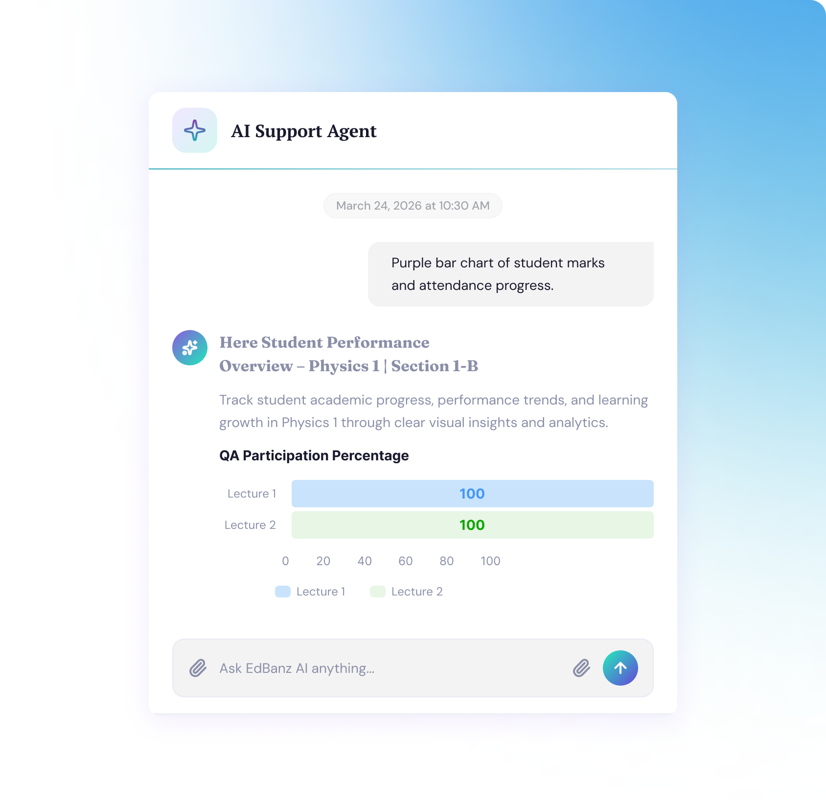 The Support Agent dashboard preview